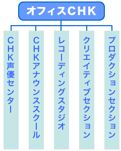 オフィスCHK組織表